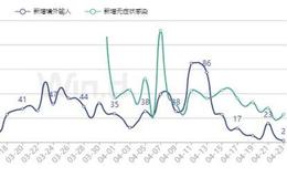 [李大霄最新股市评论]中国股市吸引力逐步增强